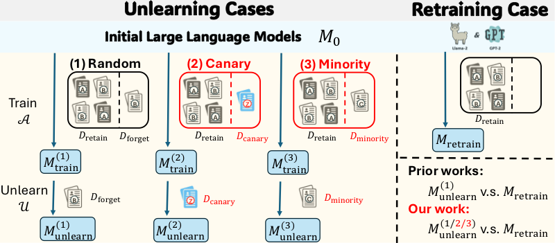 Underestimated Privacy Risks thumbnail